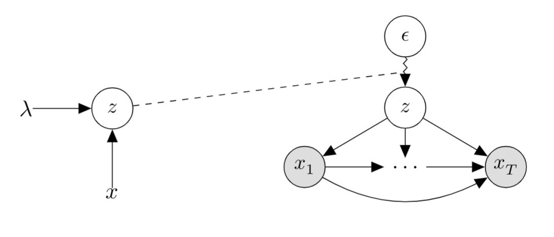 Seminars – Latent Variable Models