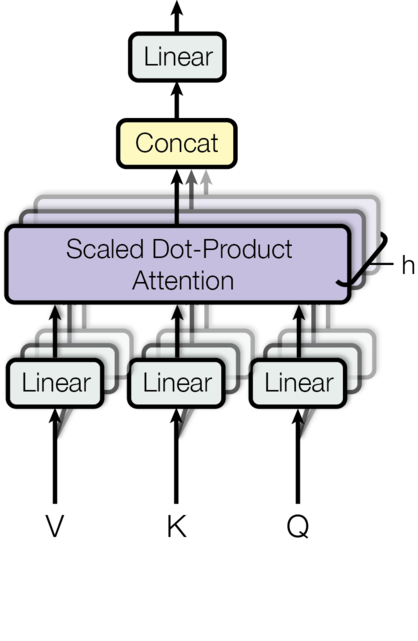 Transformer Architecture Understanding Attention Mechanisms And Positional Encoding Techniques